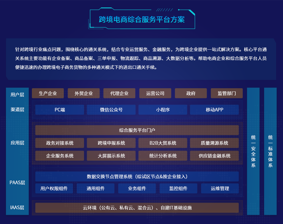跨境电商综合服务平台架构.png