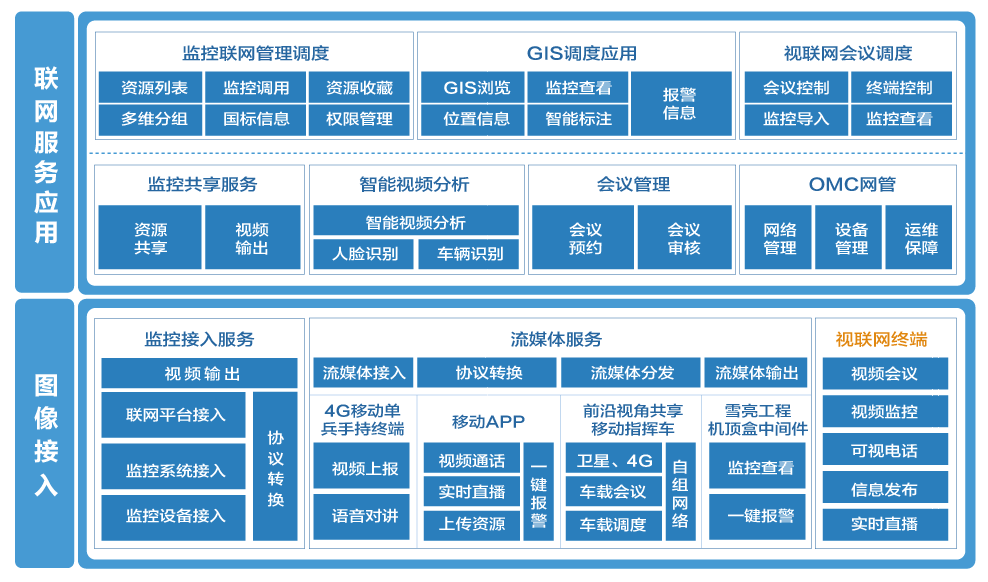 雪亮工程网络拓扑图图片