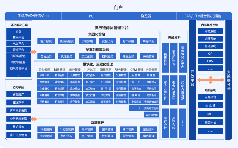 商贸批发行业:新时代下的新机遇