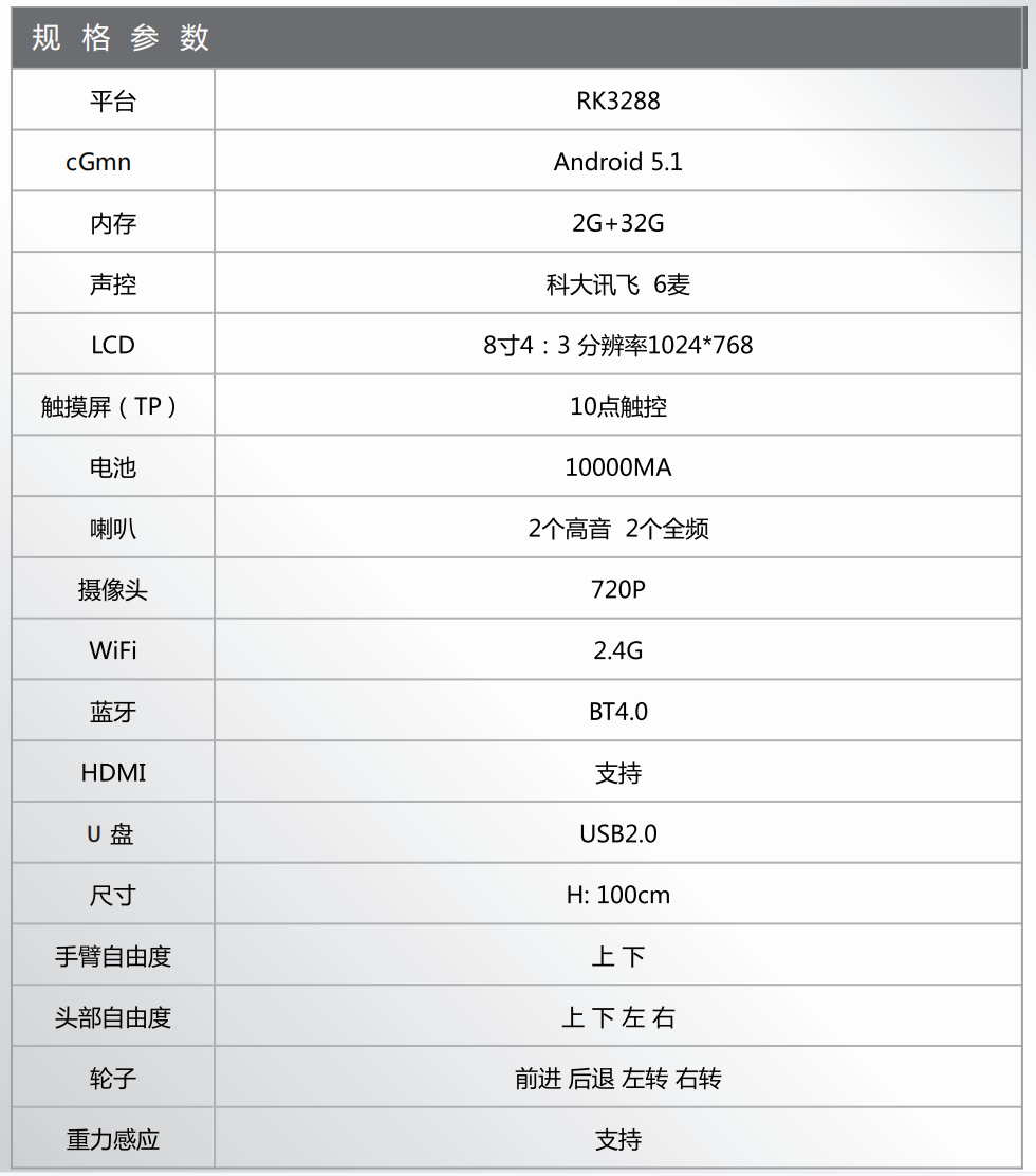 展品详情