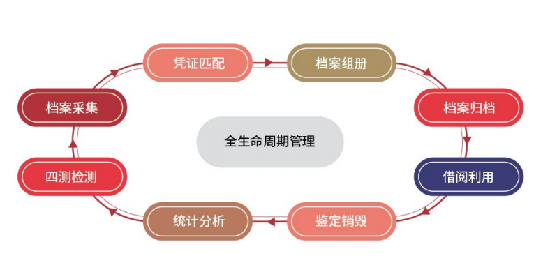 企业新闻
